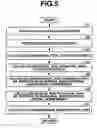 Fig. 06 - Vehicle driving operation support apparatus/process and cooperation control