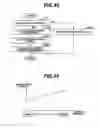 Fig. 33 - Vehicle driving operation support apparatus/process and cooperation control