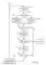 Fig. 03 - Method for checking the function of a brake system with a brake booster