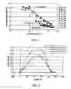 Fig. 06 - Methodology for extending the high load limit of HCCI operation by adjusting injection timing and spark timing