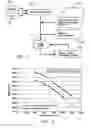 Fig. 08 - Methodology for extending the high load limit of HCCI operation by adjusting injection timing and spark timing