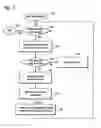 Fig. 12 - Link promotion method and apparatus for improving route search performance for navigation system