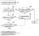 Fig. 01 - ROAD SELECTION METHOD