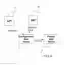 Fig. 07 - Configuration tool and system for an intelligent electronic device