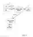 Fig. 09 - Configuration tool and system for an intelligent electronic device