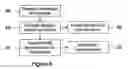 Fig. 07 - Method And Apparatus For The Unified Evaluation, Presentation and Modification of Healthcare Regimens