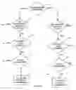 Fig. 06 - Method for linking insurance policies