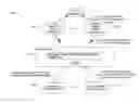 Fig. 01 - DYNAMIC MEDICAL COMMUNICATION SYSTEMS AND METHODS