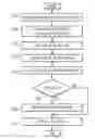 Fig. 01 - Determining A Course Of Action While Managing Resources
