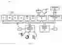 Fig. 04 - Method for managing human resources