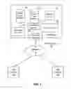 Fig. 02 - Methods and Systems for Sales Networking