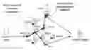 Fig. 01 - Method and system for storing, searching and retrieving information based on semistructured and de-centralized data sets