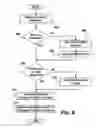 Fig. 07 - Web server document library