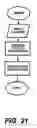 Fig. 22 - Data processing system