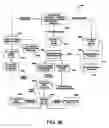Fig. 35 - System and method for the transformation and canonicalization of semantically structured data