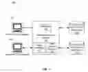 Fig. 02 - Synchronous interface to asynchronous processes