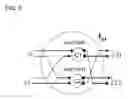 Fig. 09 - CORDIC-based FFT and IFFT apparatus and method