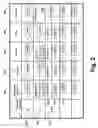Fig. 03 - Method and system for distribution of presence information