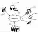 Fig. 01 - Distributed routing of conferences using conference identifier
