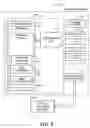 Fig. 07 - Distributed routing of conferences using conference identifier