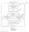 Fig. 01 - Dynamically managing online communication groups