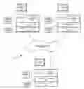 Fig. 01 - Multi-user media delivery system for synchronizing content on multiple media players