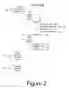 Fig. 03 - Using forums as a message transport in an enterprise service bus