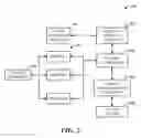 Fig. 03 - COMMUNICATIONS APPLICATION HAVING CONVERSATION AND MEETING ENVIRONMENTS