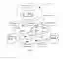 Fig. 02 - Establishing a Multimedia Communications Session