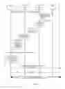 Fig. 04 - Establishing a Multimedia Communications Session