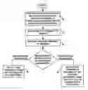 Fig. 01 - Method and apparatus for dynamic variation of content-download depending on foreground or background nature of download