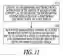 Fig. 10 - Device to-device transfer
