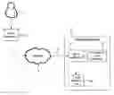 Fig. 01 - Remote provisioning of virtual machines