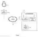 Fig. 02 - Remote provisioning of virtual machines