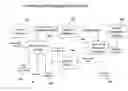 Fig. 01 - Coordinating service performance and application placement management