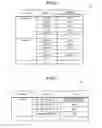 Fig. 06 - Method and apparatus for resource-allocation management