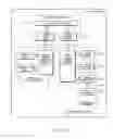 Fig. 72 - Method of associating a software object using printed code