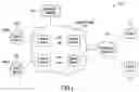 Fig. 02 - Stream control failover utilizing an attribute-dependent protection mechanism