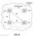 Fig. 09 - Stream control failover utilizing an attribute-dependent protection mechanism