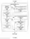 Fig. 49 - Data synchronization protocol