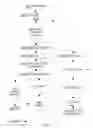 Fig. 03 - Configurable object graph traversal with redirection for garbage collection