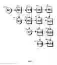 Fig. 07 - Method and apparatus for matrix decompositions in programmable logic devices