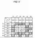 Fig. 07 - Information processing device, information processing method and computer readable medium for determining a processing sequence of processing elements