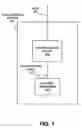 Fig. 02 - Minimize damage caused by corruption of de-duplicated data