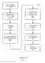 Fig. 02 - Dynamically reconfigurable shared scan-in test architecture