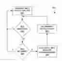 Fig. 01 - Communication retransmission based on transmission performance relative to expected quality of service