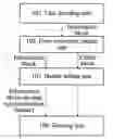 Fig. 01 - Method and apparatus for encoding and decoding data