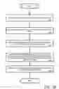 Fig. 22 - Environment independent user preference communication