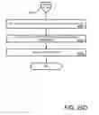 Fig. 32 - Environment independent user preference communication