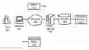 Fig. 01 - METHOD AND SYSTEM FOR PROVIDING AN IMAGE EFFECTS INTERFACE